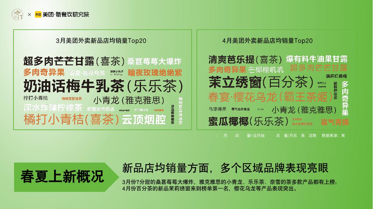 咖门&美团：2023饮品行业春夏1000+新品分析报告.pdf