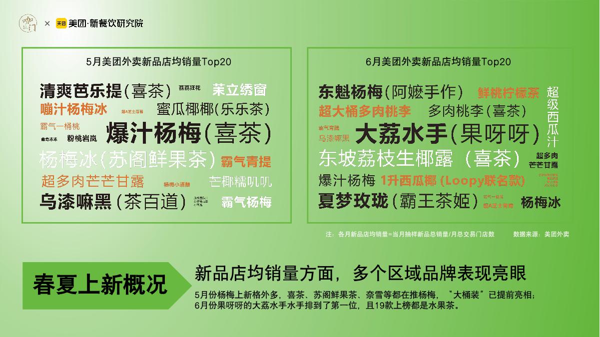 咖门&美团：2023饮品行业春夏1000+新品分析报告.pdf