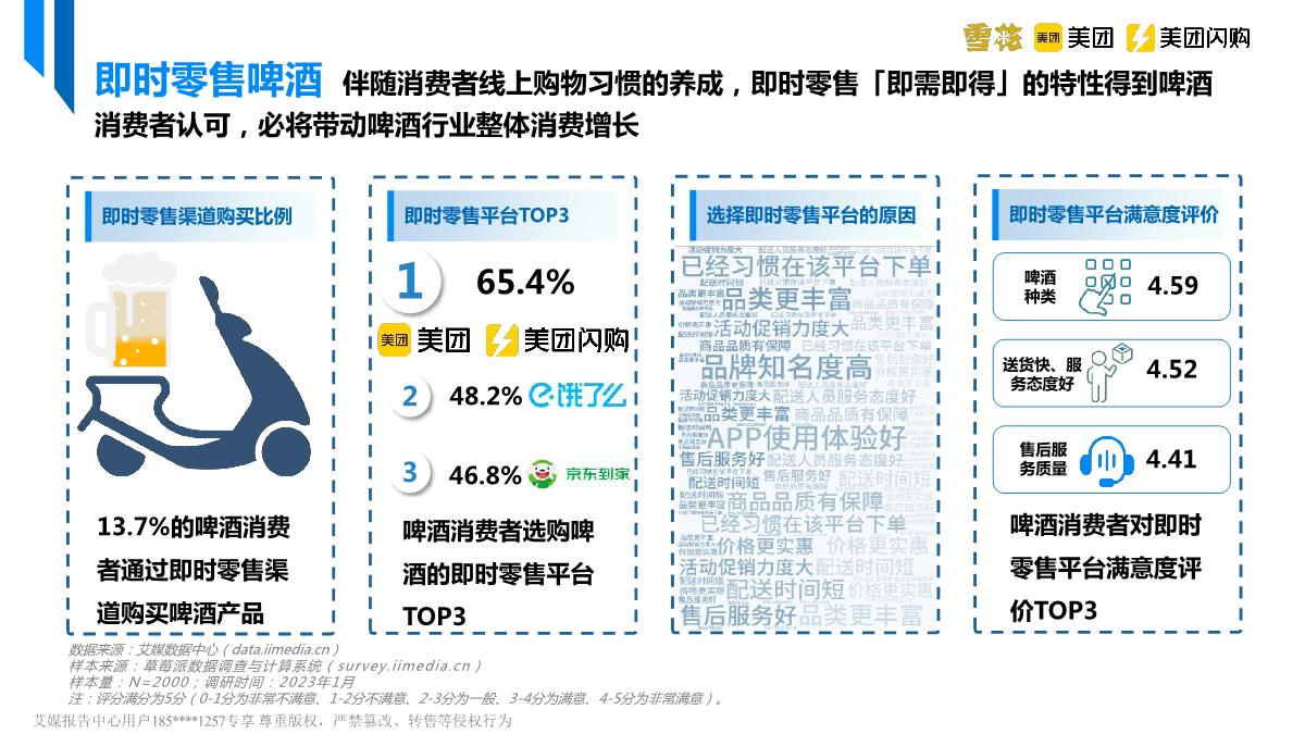 美团&艾媒&雪花啤酒-中国即时零售啤酒品类趋势白皮书-2023.4-39页.pdf