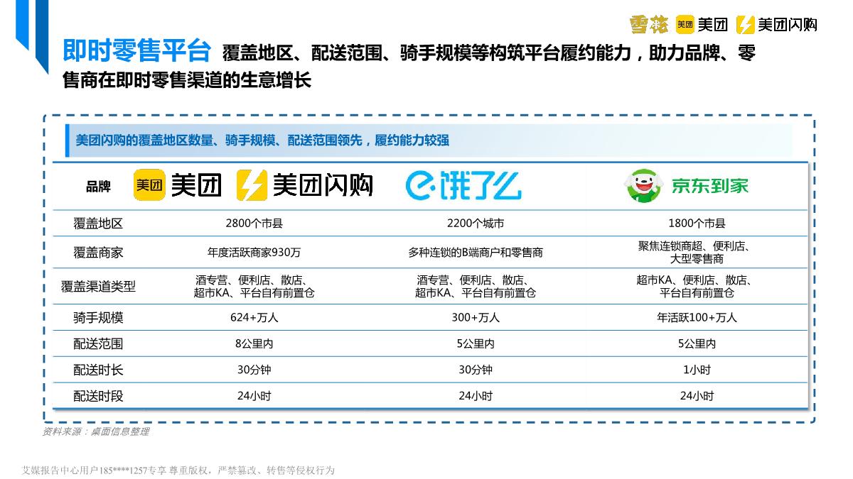 美团&艾媒&雪花啤酒-中国即时零售啤酒品类趋势白皮书-2023.4-39页.pdf