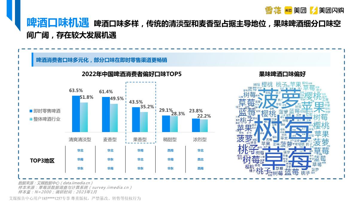美团&艾媒&雪花啤酒-中国即时零售啤酒品类趋势白皮书-2023.4-39页.pdf