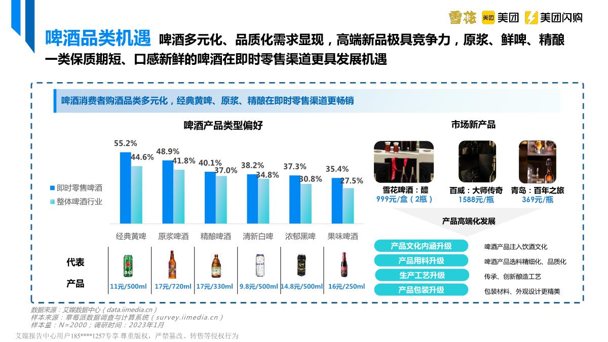美团&艾媒&雪花啤酒-中国即时零售啤酒品类趋势白皮书-2023.4-39页.pdf