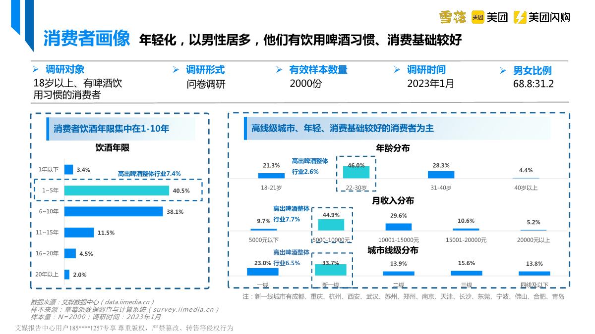 美团&艾媒&雪花啤酒-中国即时零售啤酒品类趋势白皮书-2023.4-39页.pdf
