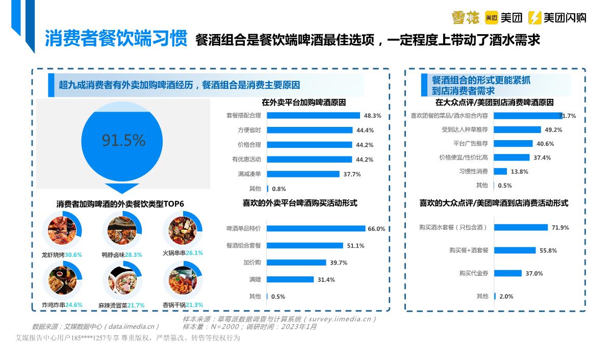 美团&艾媒&雪花啤酒-中国即时零售啤酒品类趋势白皮书-2023.4-39页.pdf