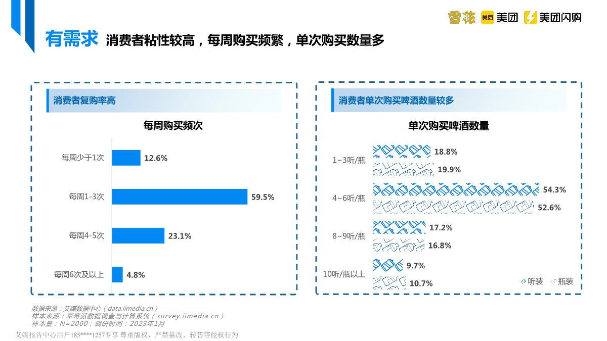 美团&艾媒&雪花啤酒-中国即时零售啤酒品类趋势白皮书-2023.4-39页.pdf