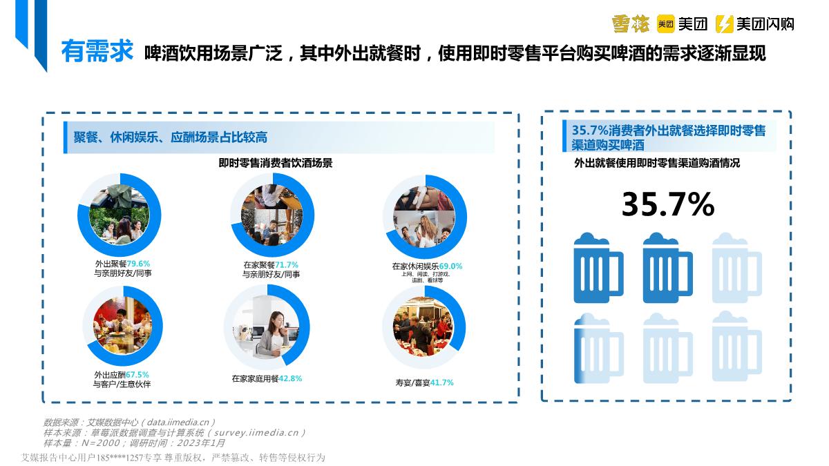 美团&艾媒&雪花啤酒-中国即时零售啤酒品类趋势白皮书-2023.4-39页.pdf