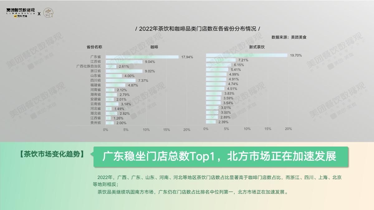美团：2022茶饮品类发展报告.pdf
