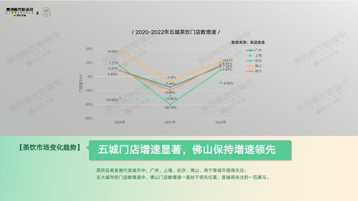 美团：2022茶饮品类发展报告.pdf