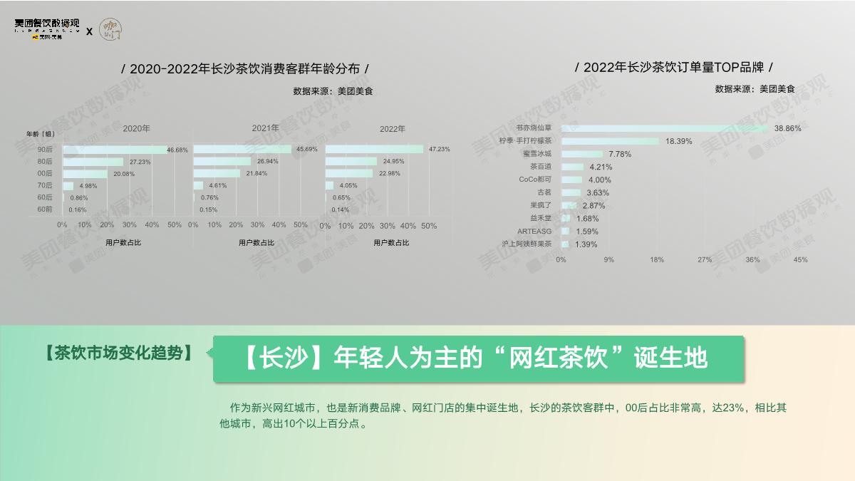 美团：2022茶饮品类发展报告.pdf
