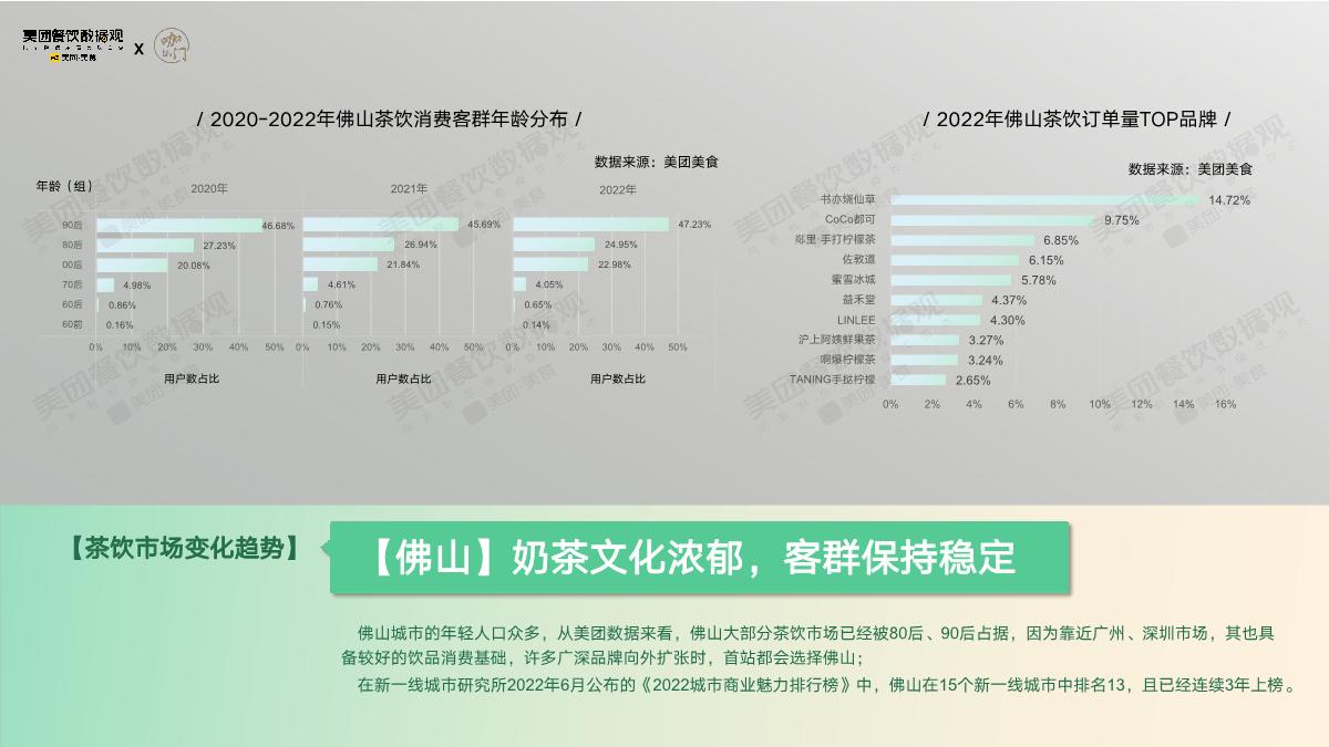 美团：2022茶饮品类发展报告.pdf