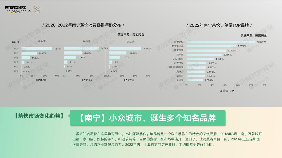 美团：2022茶饮品类发展报告.pdf
