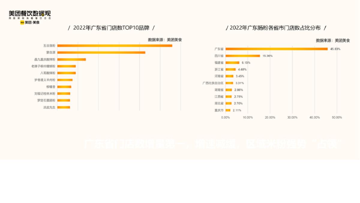 美团:2022米粉品类发展报告.pdf