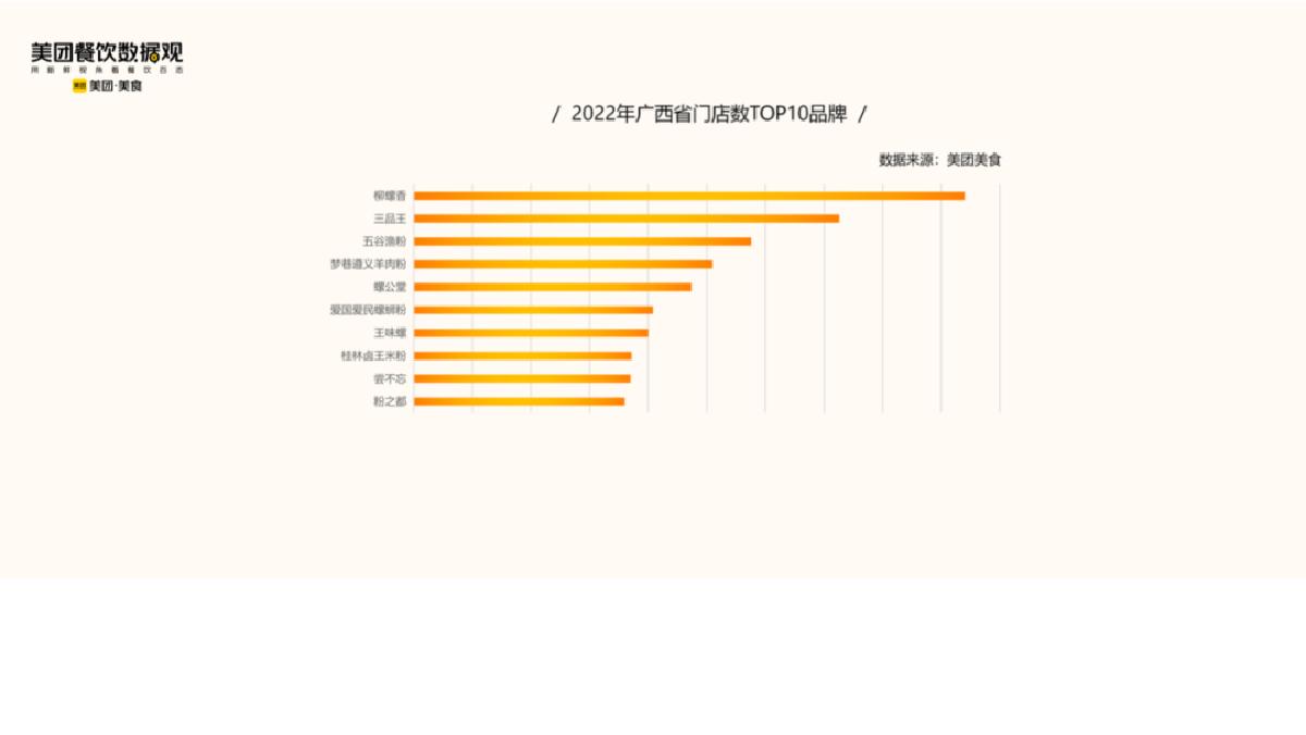 美团:2022米粉品类发展报告.pdf