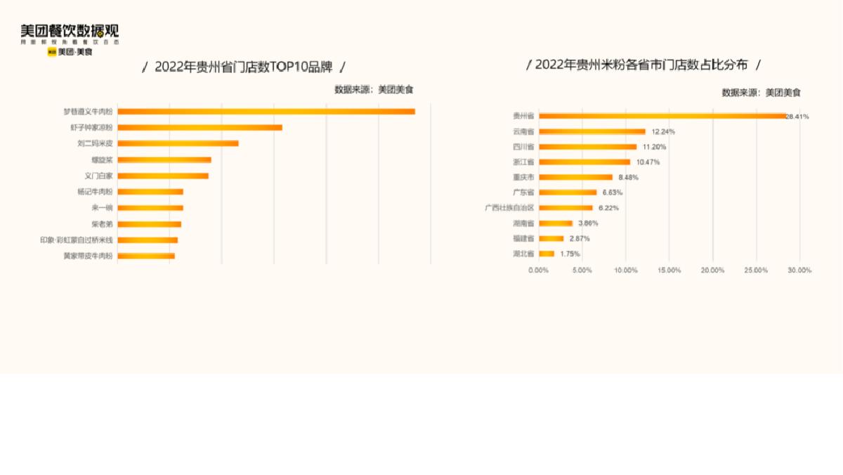 美团:2022米粉品类发展报告.pdf