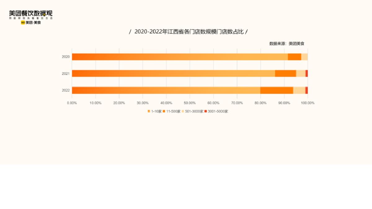 美团:2022米粉品类发展报告.pdf