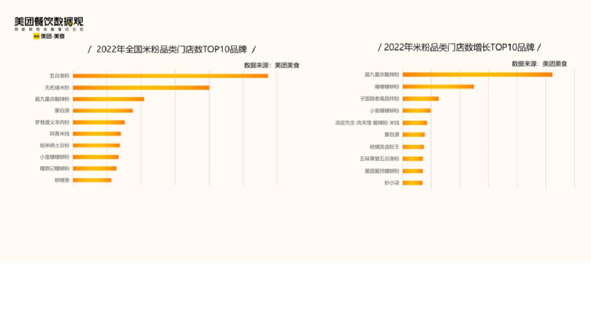 美团:2022米粉品类发展报告.pdf