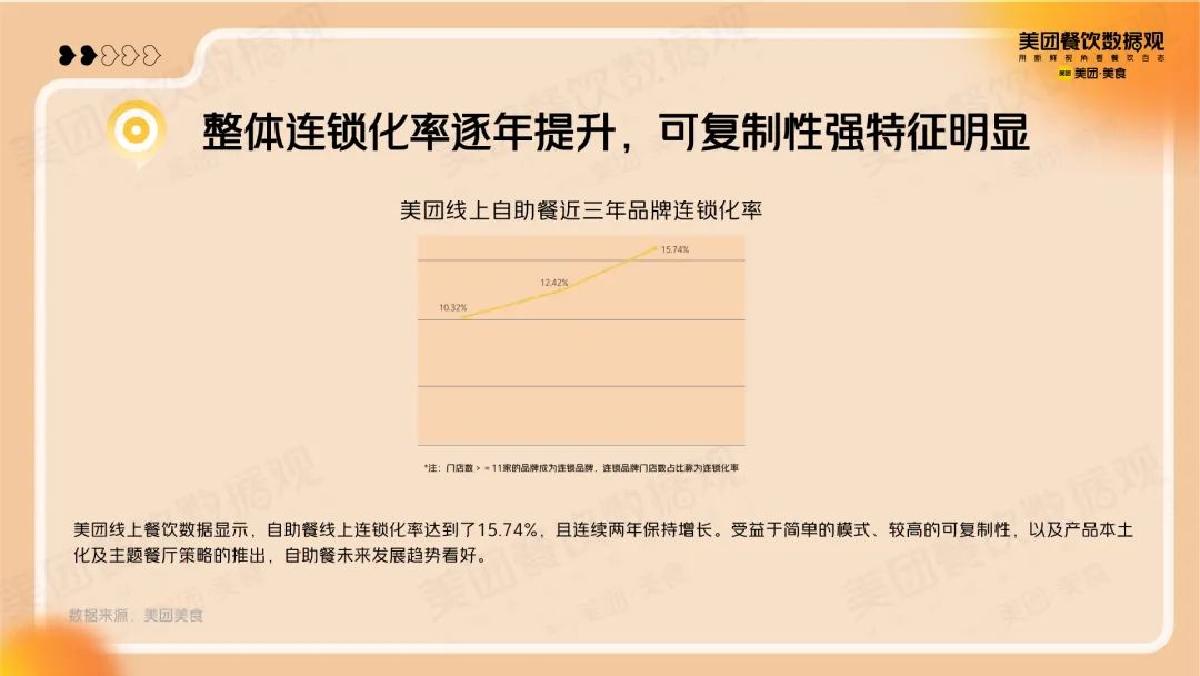 美团:2022自助餐品类发展报告.pdf