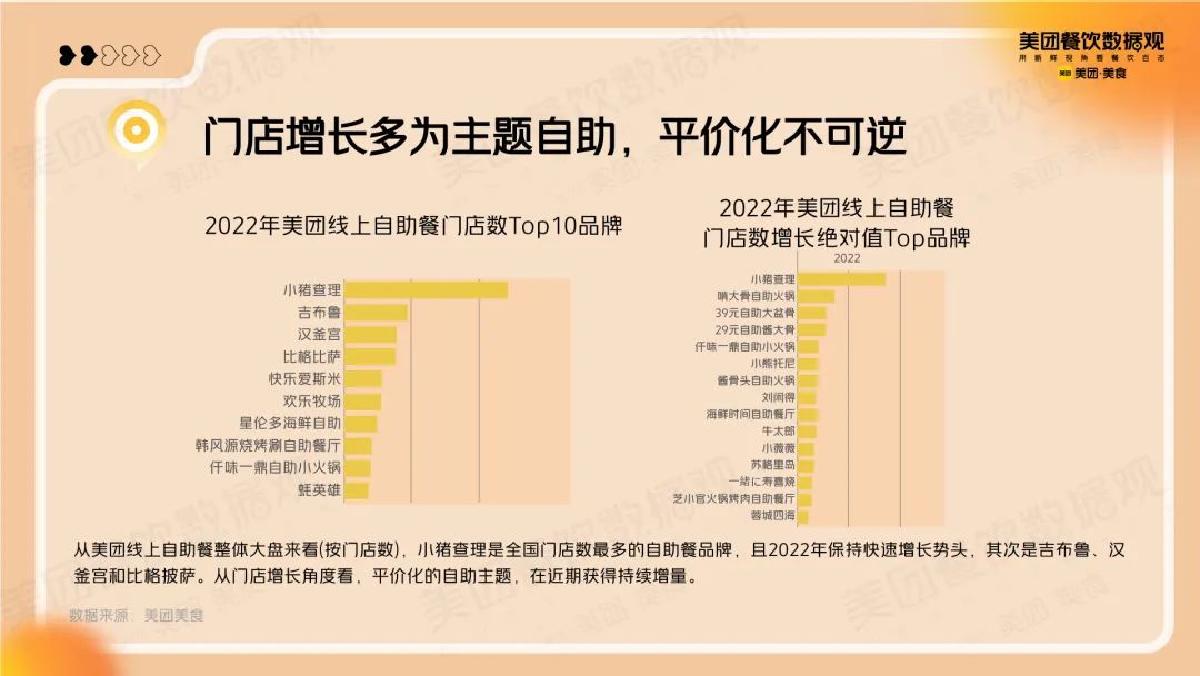 美团:2022自助餐品类发展报告.pdf