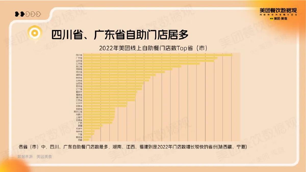 美团:2022自助餐品类发展报告.pdf