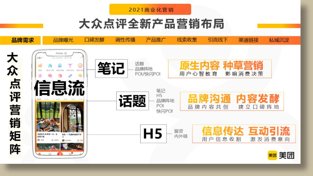 美团点评APP品牌营销通案.pptx