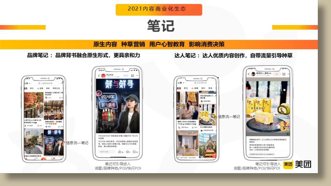 美团点评APP品牌营销通案.pptx