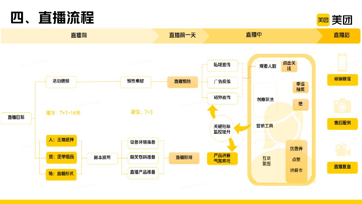 美团度假商家增益助力计划-点播篇.pdf