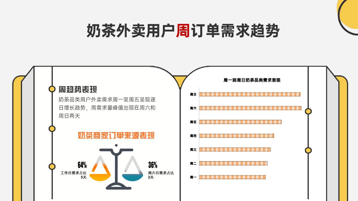 美团奶茶品类运营指导手册.pdf