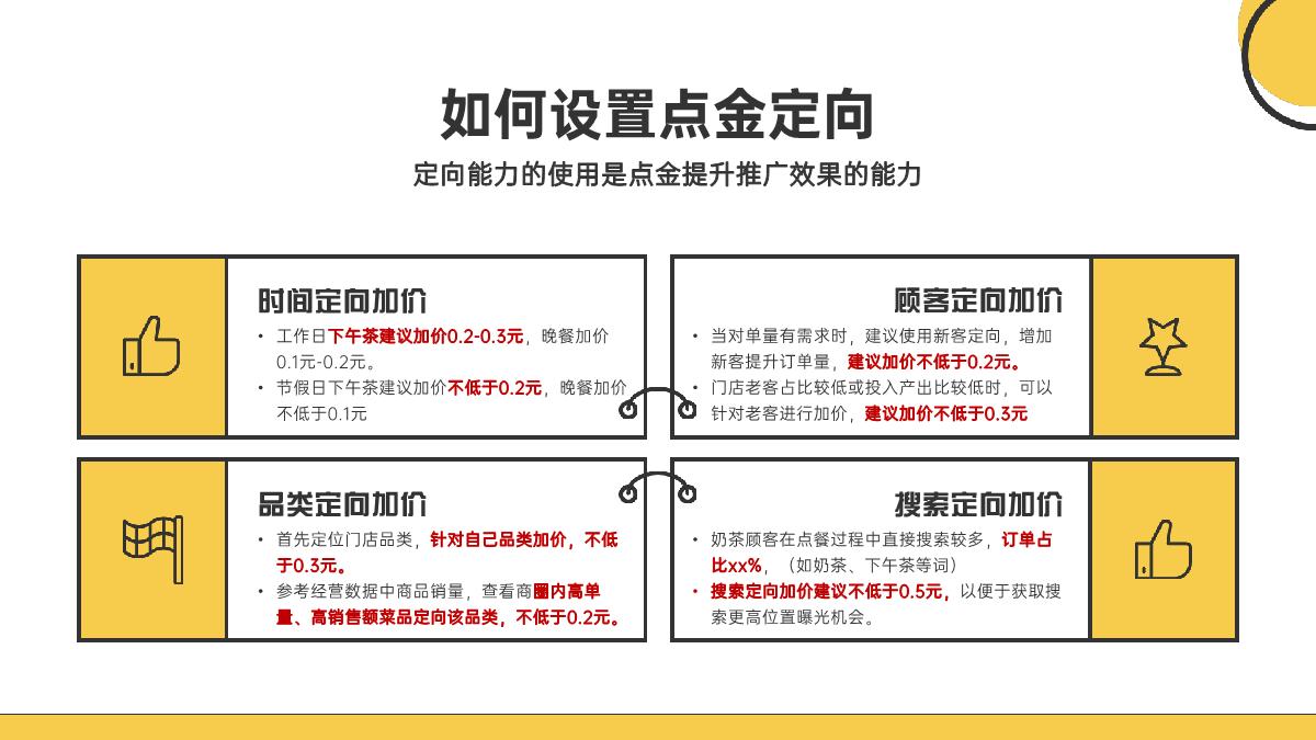美团奶茶品类运营指导手册.pdf