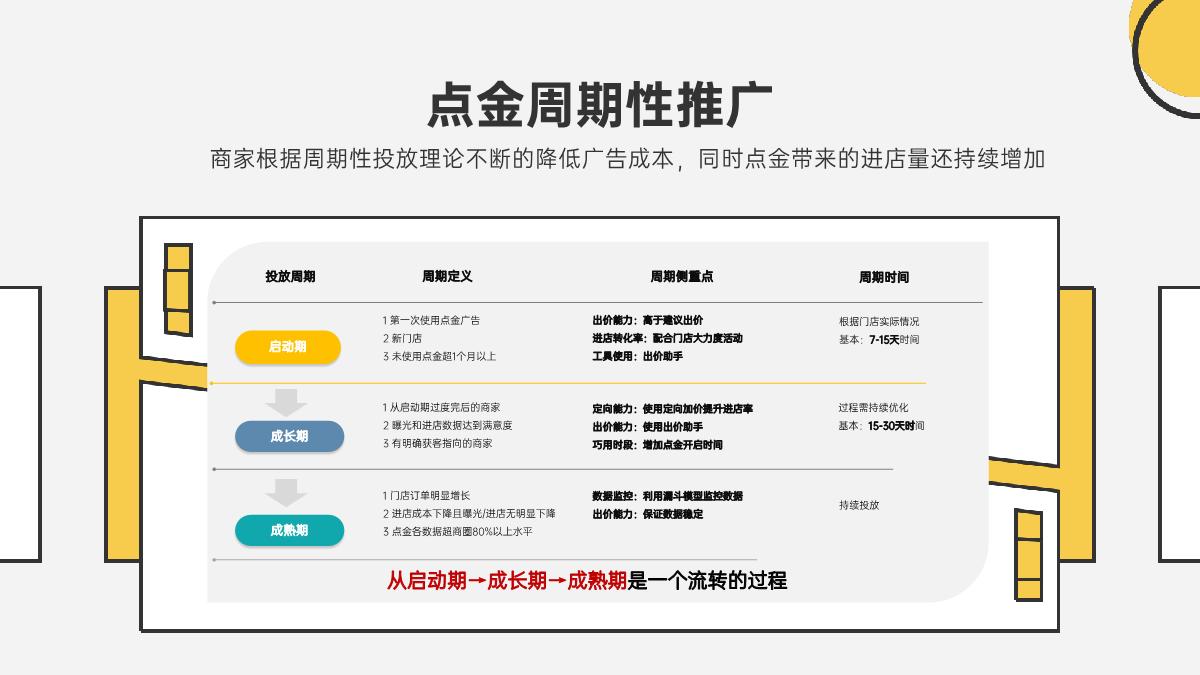 美团奶茶品类运营指导手册.pdf