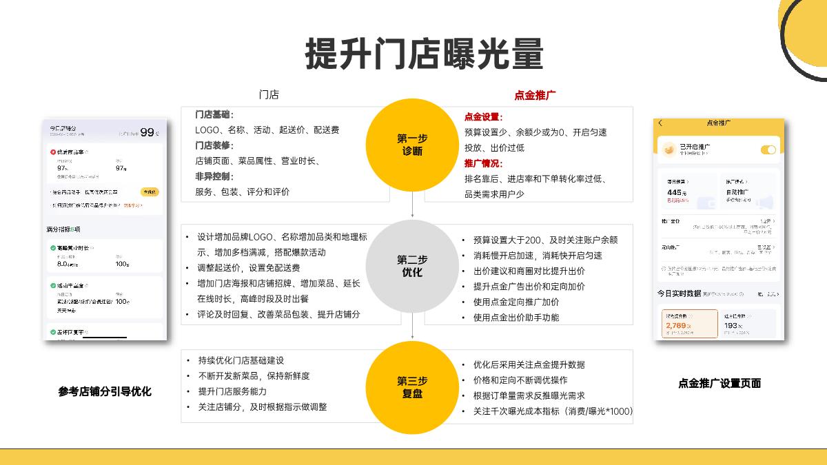 美团奶茶品类运营指导手册.pdf