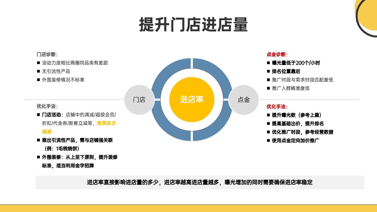 美团奶茶品类运营指导手册.pdf