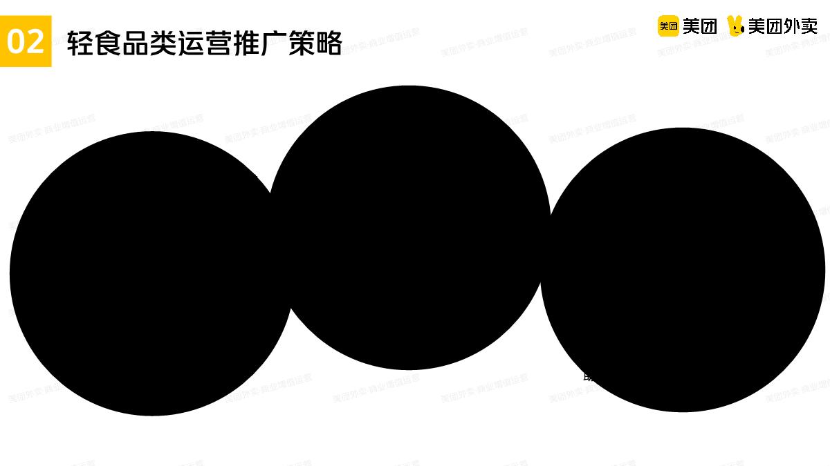 美团轻食品类运营指导手册.pdf