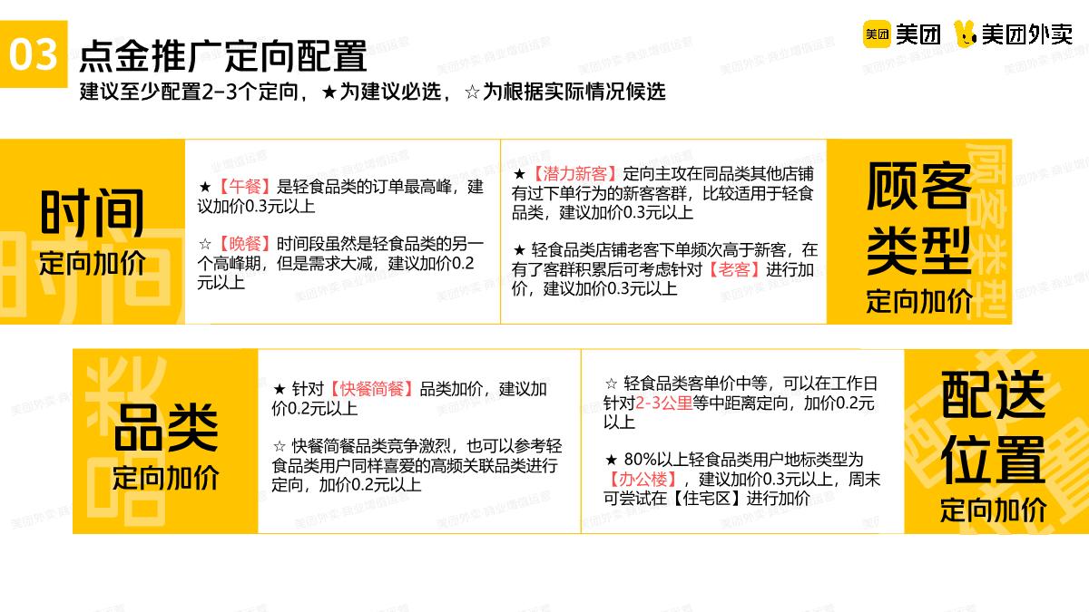 美团轻食品类运营指导手册.pdf