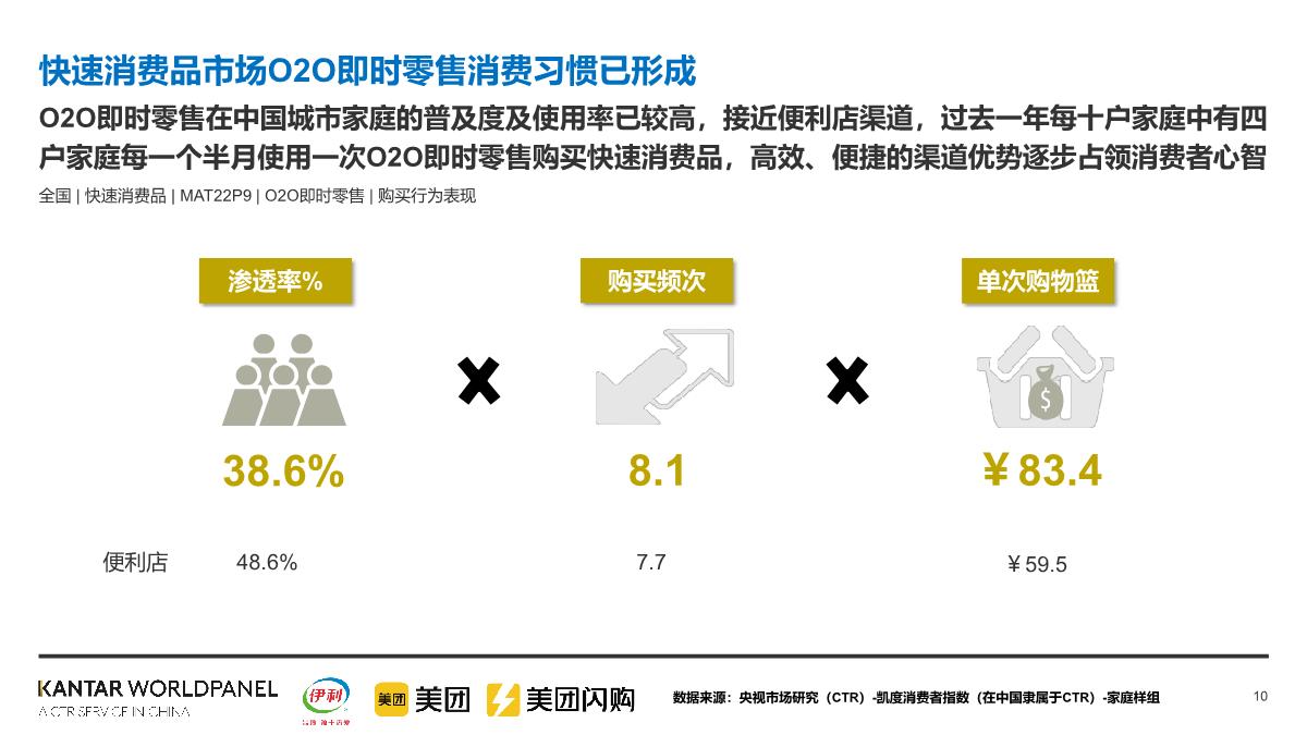 美团闪购&伊利：2022即时零售常温乳品白皮书.pdf