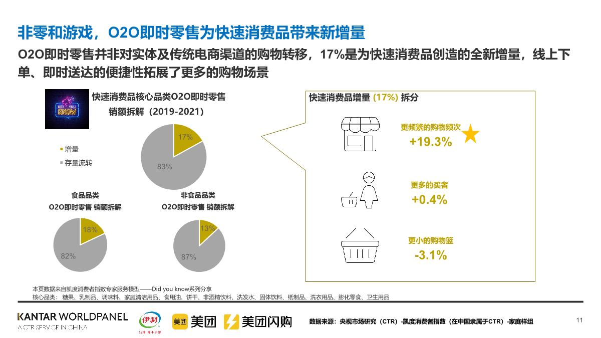 美团闪购&伊利：2022即时零售常温乳品白皮书.pdf