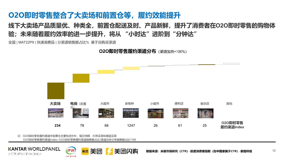 美团闪购&伊利：2022即时零售常温乳品白皮书.pdf