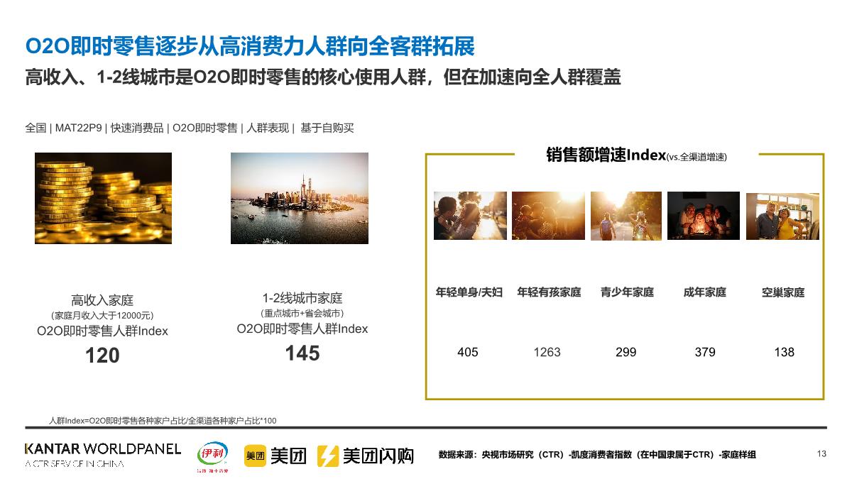 美团闪购&伊利：2022即时零售常温乳品白皮书.pdf