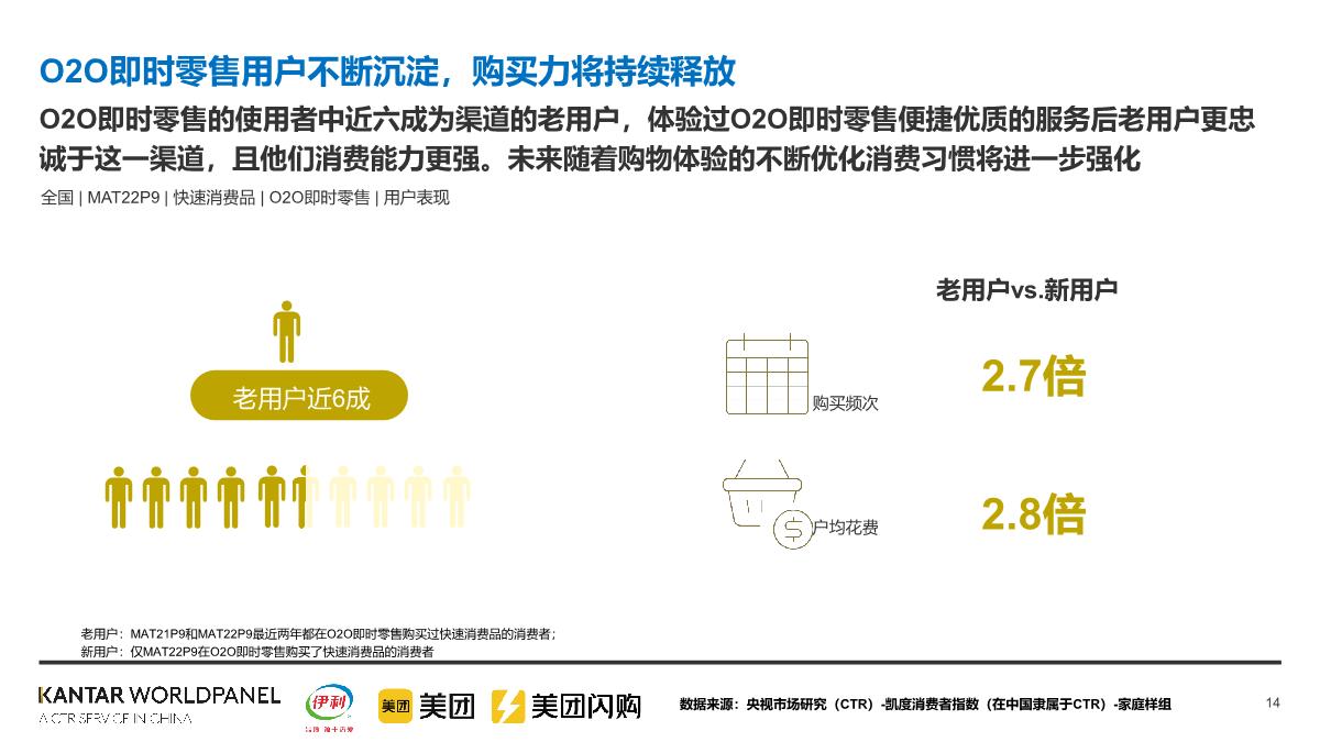 美团闪购&伊利：2022即时零售常温乳品白皮书.pdf