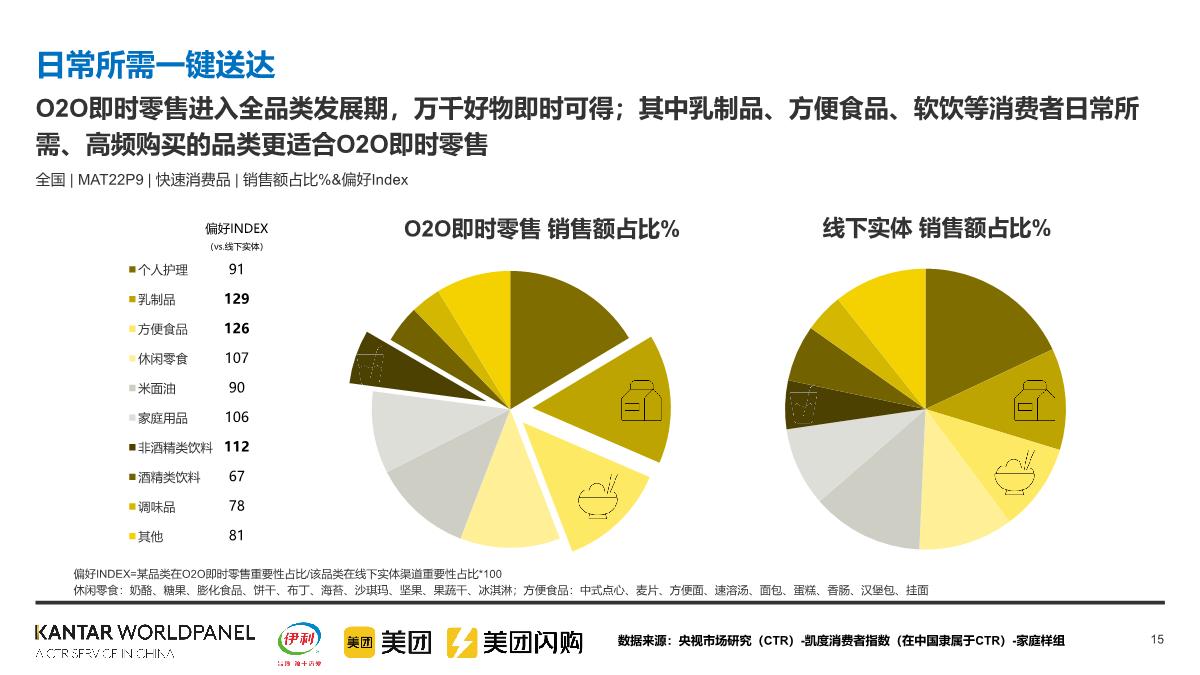 美团闪购&伊利：2022即时零售常温乳品白皮书.pdf