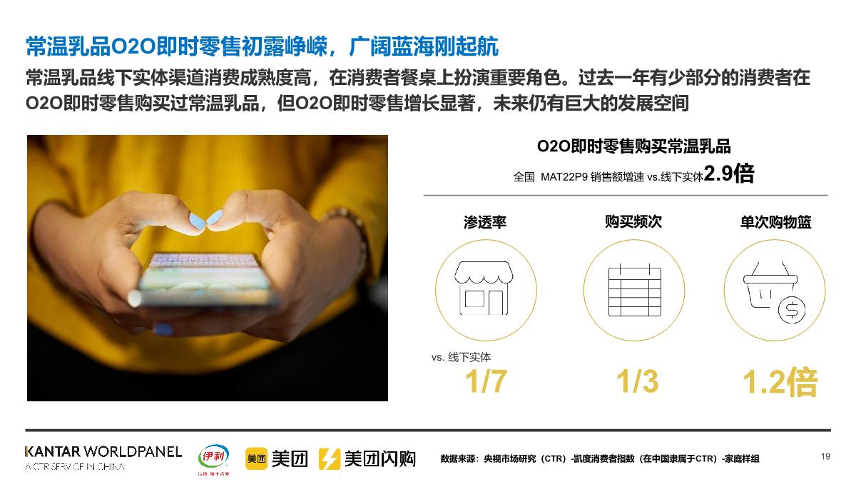 美团闪购&伊利：2022即时零售常温乳品白皮书.pdf