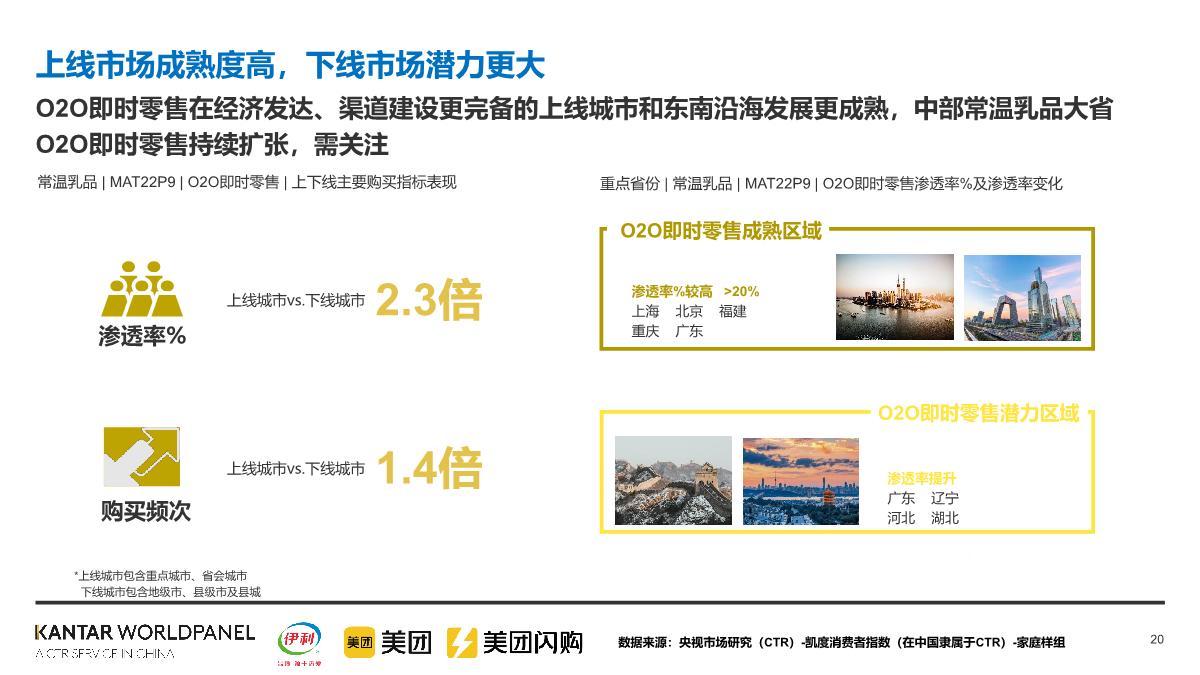 美团闪购&伊利：2022即时零售常温乳品白皮书.pdf