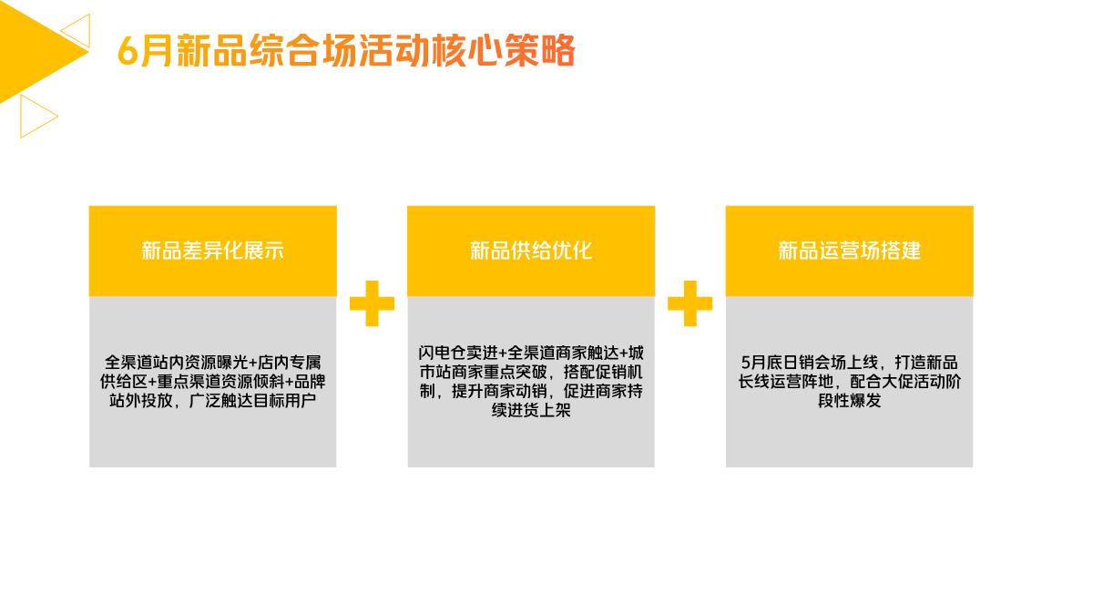 美团闪购“好物尝鲜就要快”6月新品活动招商方案.pdf