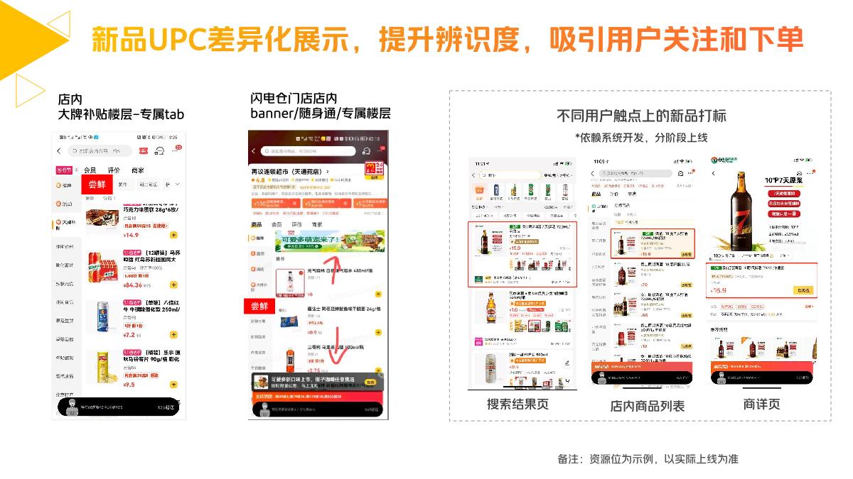 美团闪购“好物尝鲜就要快”6月新品活动招商方案.pdf