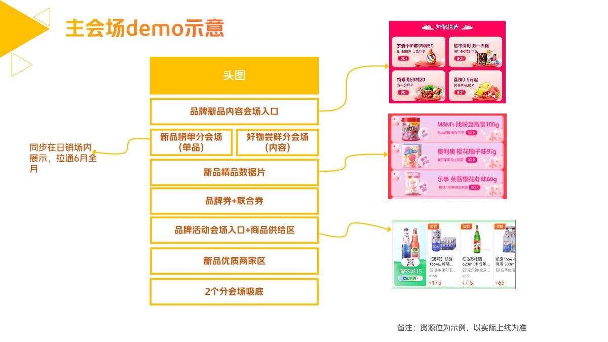 美团闪购“好物尝鲜就要快”6月新品活动招商方案.pdf