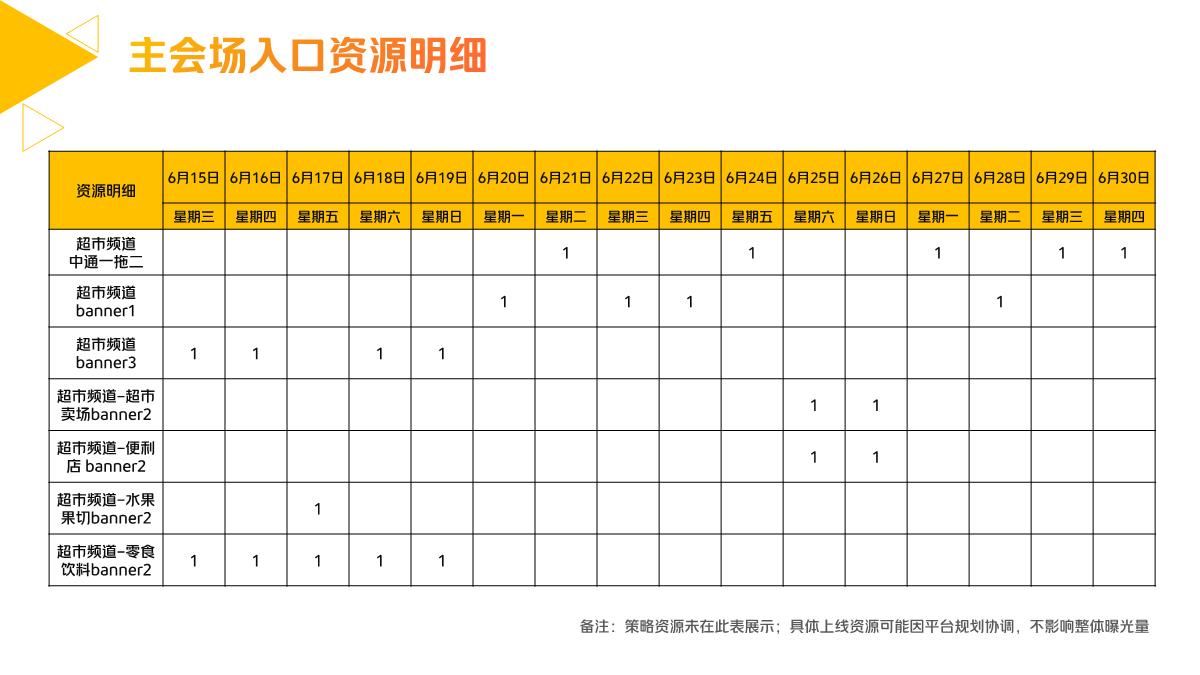 美团闪购“好物尝鲜就要快”6月新品活动招商方案.pdf