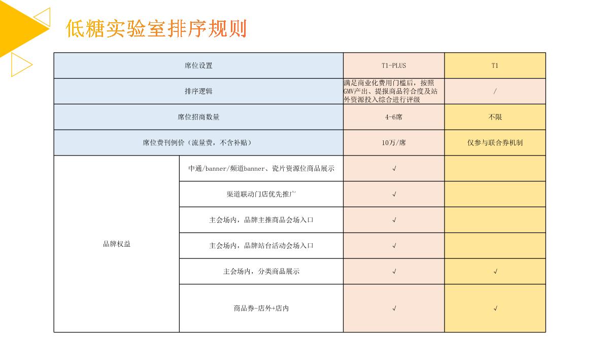 美团闪购2022年6月酒饮冲调招商方案.pdf