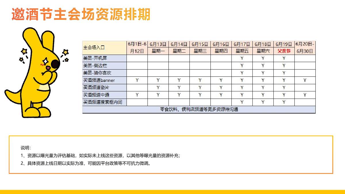 美团闪购2022年6月酒饮冲调招商方案.pdf