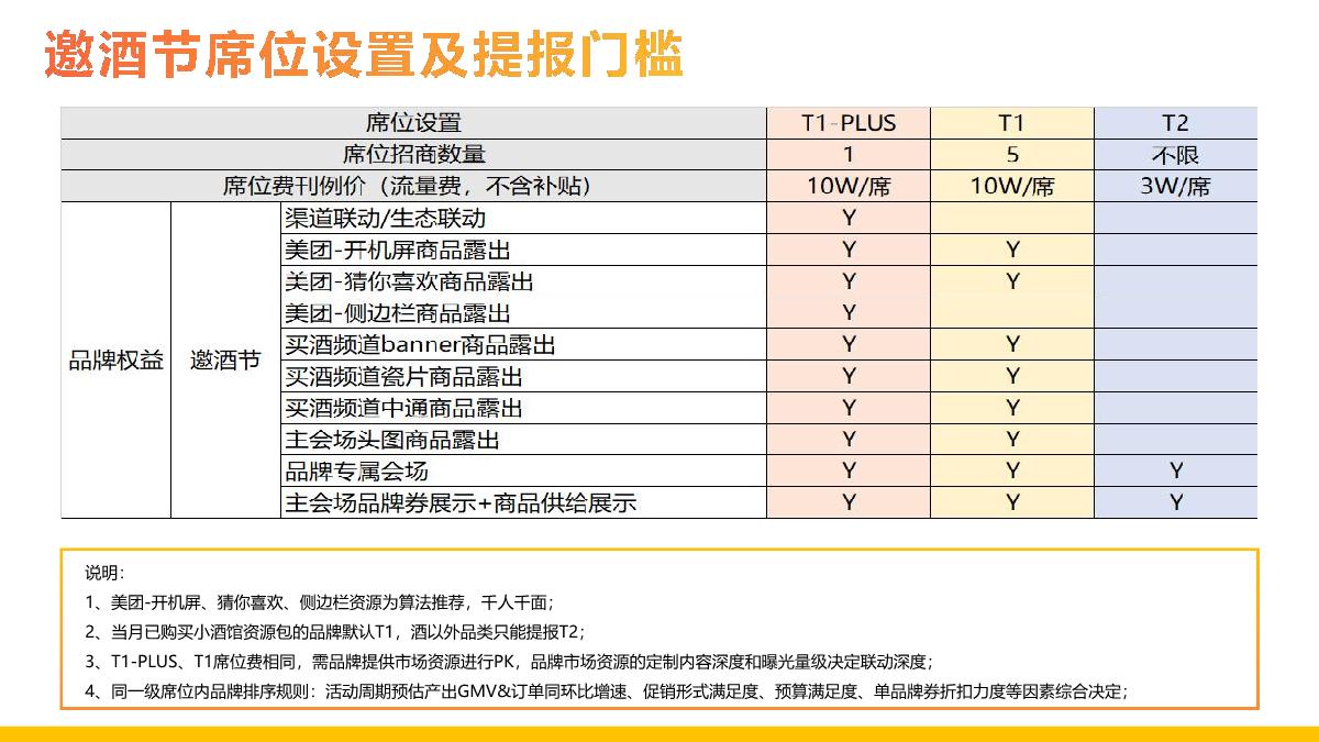 美团闪购2022年6月酒饮冲调招商方案.pdf