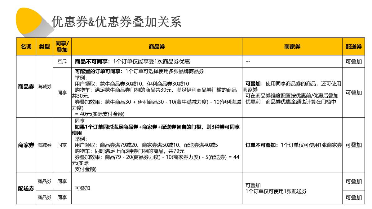 美团闪购2022年7月夏日居家出行季-品类活动招商方案.pdf