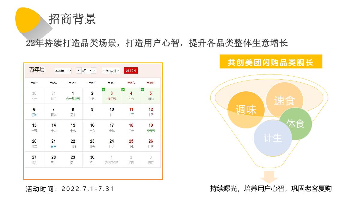 美团闪购2022年7月夏日居家出行季-品类活动招商方案.pdf